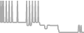 Balcony Cruise Price History