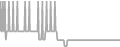 Oceanview Cruise Price History