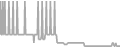 Balcony Cruise Price History