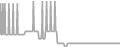 Interior Cruise Price History