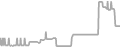 Balcony Cruise Price History