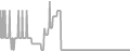 Interior Cruise Price History