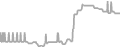 Suite Cruise Price History