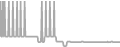 Balcony Cruise Price History