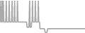 Interior Cruise Price History