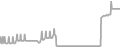 Interior Cruise Price History