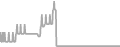Oceanview Cruise Price History