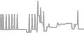 Suite Cruise Price History