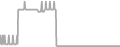 Interior Cruise Price History