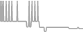 Oceanview Cruise Price History