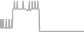 Balcony Cruise Price History