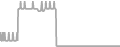 Interior Cruise Price History