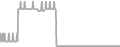Oceanview Cruise Price History