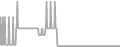 Oceanview Cruise Price History