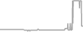 Suite Cruise Price History