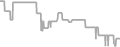 Balcony Cruise Price History