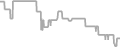 Oceanview Cruise Price History