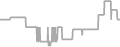 Oceanview Cruise Price History
