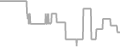 Balcony Cruise Price History