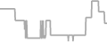 Oceanview Cruise Price History