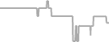 Balcony Cruise Price History