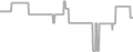 Oceanview Cruise Price History