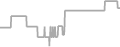 Balcony Cruise Price History