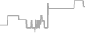 Interior Cruise Price History