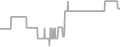 Oceanview Cruise Price History