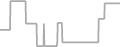Oceanview Cruise Price History
