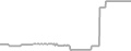 Balcony Cruise Price History