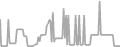 Interior Cruise Price History