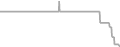 Balcony Cruise Price History
