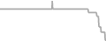 Oceanview Cruise Price History