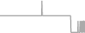 Suite Cruise Price History
