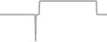 Oceanview Cruise Price History
