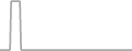 Oceanview Cruise Price History