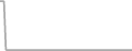 Oceanview Cruise Price History