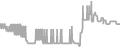 Oceanview Cruise Price History