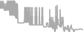 Balcony Cruise Price History