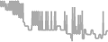 Oceanview Cruise Price History