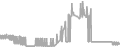 Balcony Cruise Price History