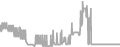 Oceanview Cruise Price History