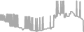 Suite Cruise Price History