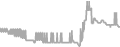 Oceanview Cruise Price History