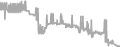 Balcony Cruise Price History