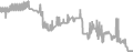 Interior Cruise Price History