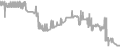 Oceanview Cruise Price History