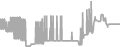 Balcony Cruise Price History