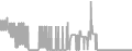 Balcony Cruise Price History